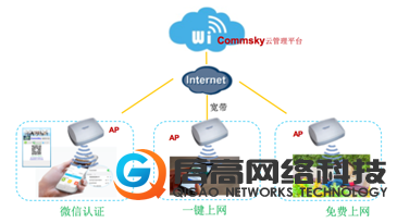 南京无线工程施工，无线网络覆盖，会议无线网络解决方案